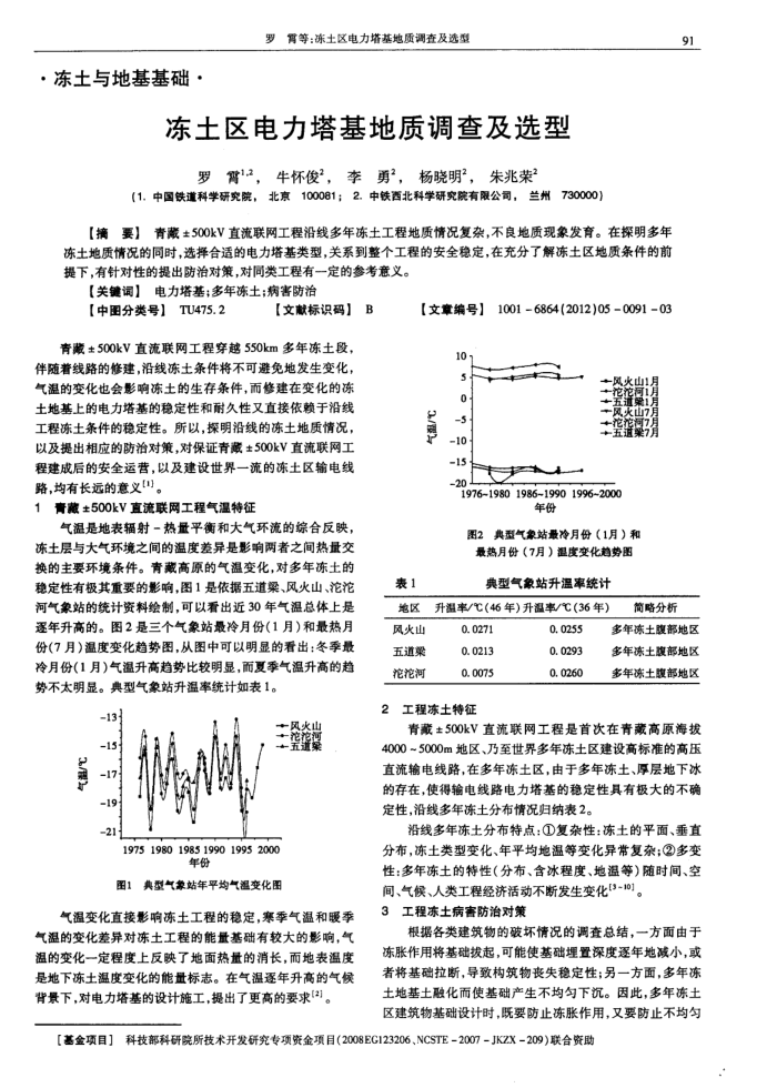 ʵ鼰ѡ