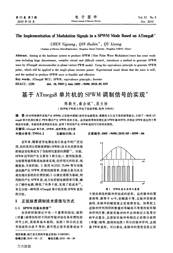 ATmega8ƬSPWMźŵʵ