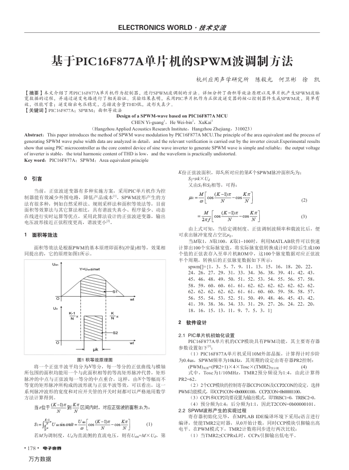 PIC16F877AƬSPWMƷ