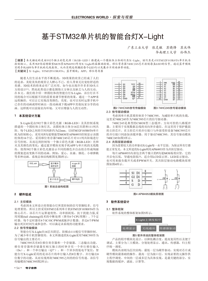 STM32Ƭ̨X-Light