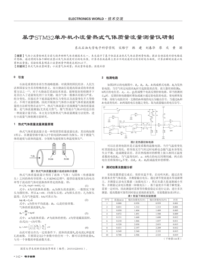 STM32ƬСʽ