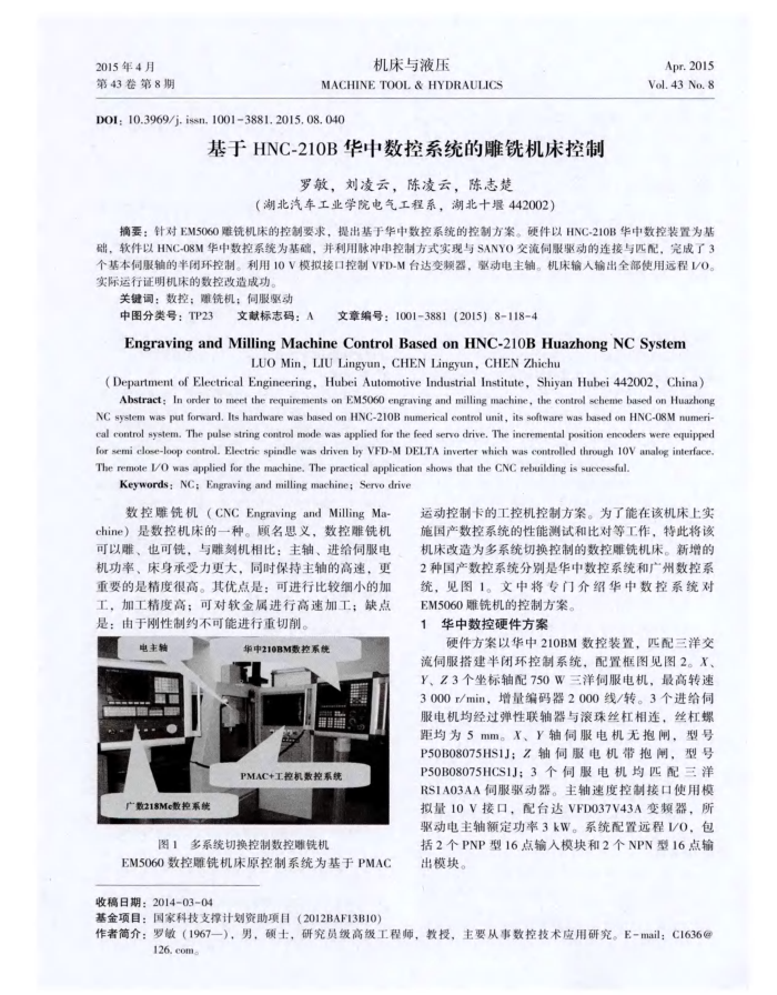 HNC-210Bϵͳĵϳ