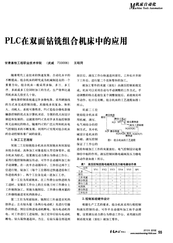 PLC˫ϳϻеӦ
