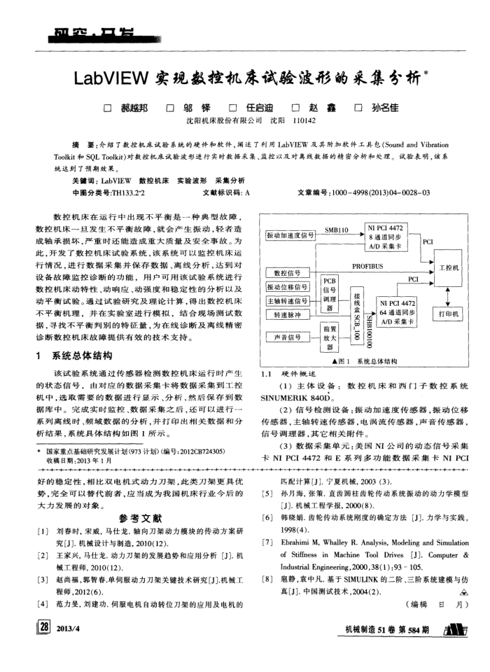 LabVIEWʵػ鲨εĲɼ
