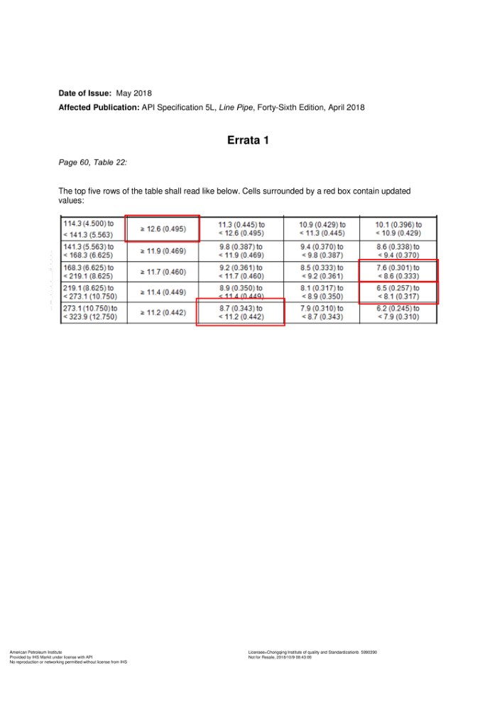 API SPEC 5L-2018 Line Pipe (FORTY-SIXTH EDITION; ERTA 1_ MAY 2018; Effective November 1, 2018)