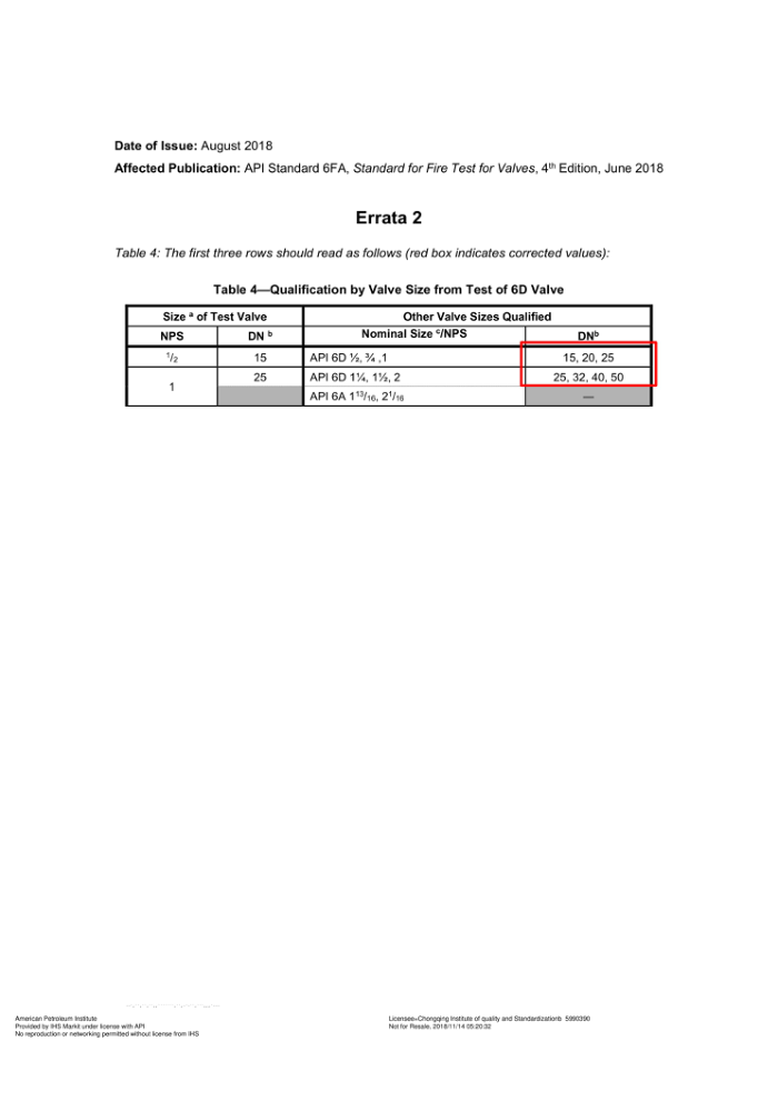 API STD 6FA-2018 Standard for Fire Test for Valves (FOURTH EDITION; ERTA 1_ JULY 2018; ERTA 2_ AUGUS
