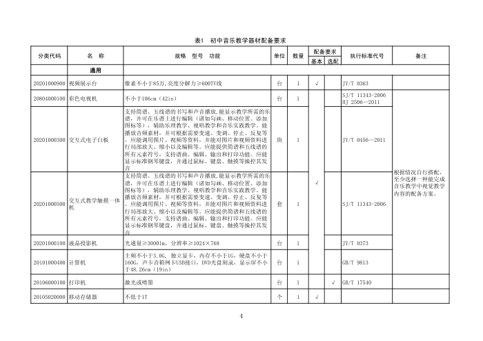 JY/T 0469-2015 ֽѧ䱸׼