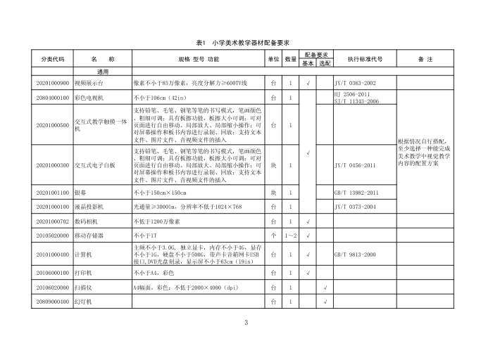 JY/T 0470-2015 Сѧѧ䱸׼