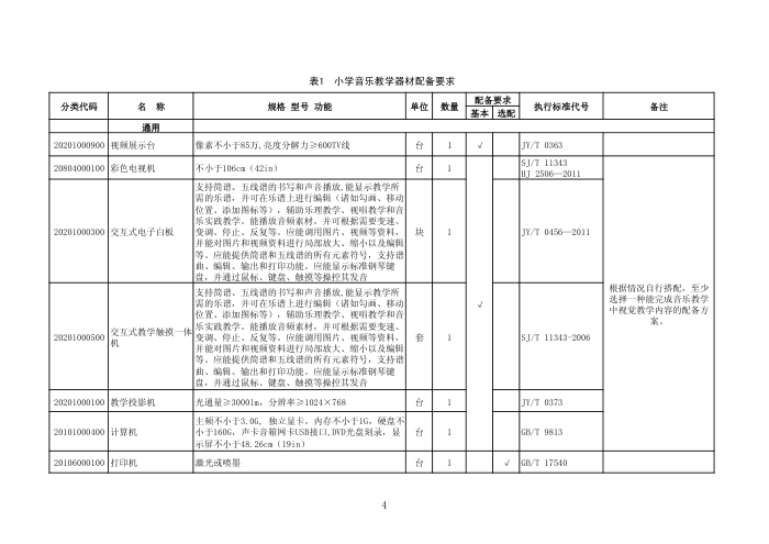 JY/T 0468-2015 Сѧֽѧ䱸׼