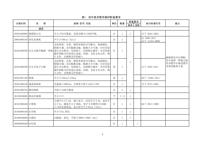 JY/T 0471-2015 ѧ䱸׼