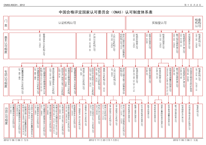 CNAS-ASC01-2012 CNASϿƶϵ