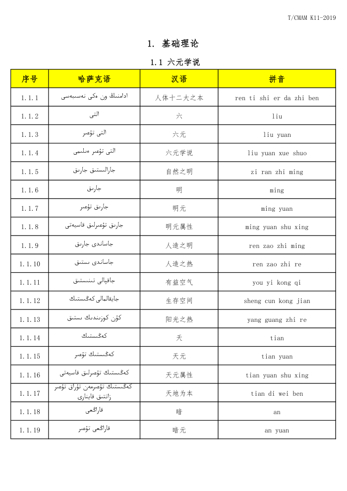 T/CMAM K11-2019 ҽҩ