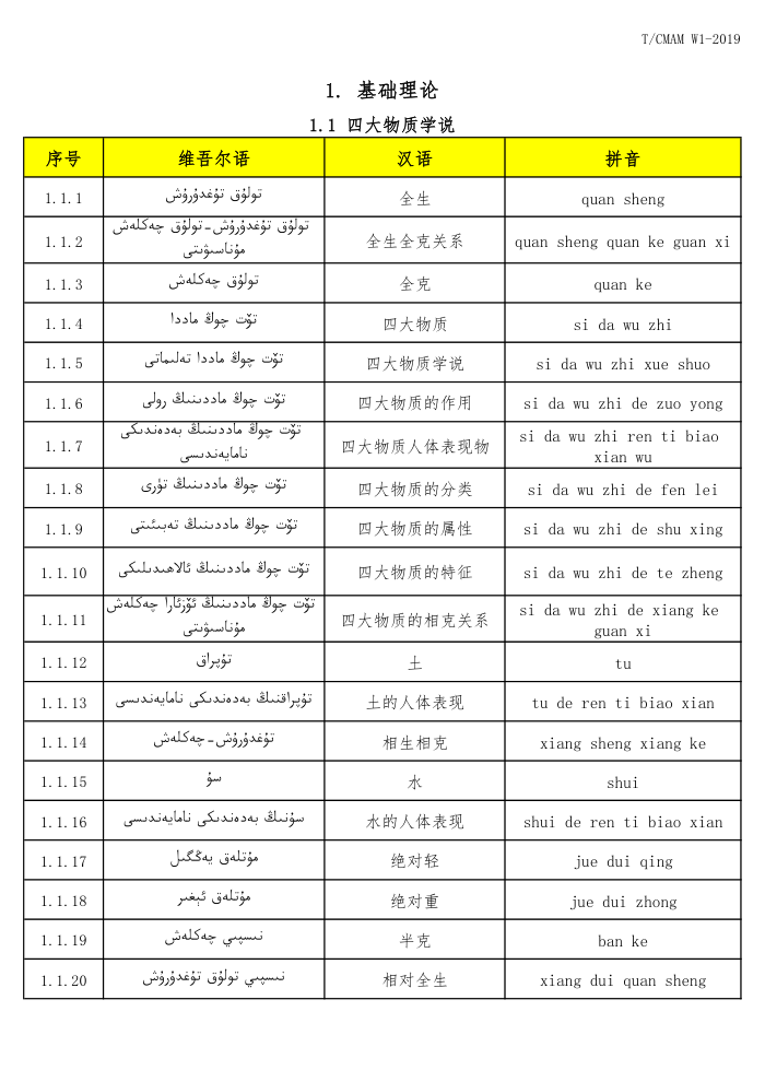 T/CMAM W1-2019 άҽҩά