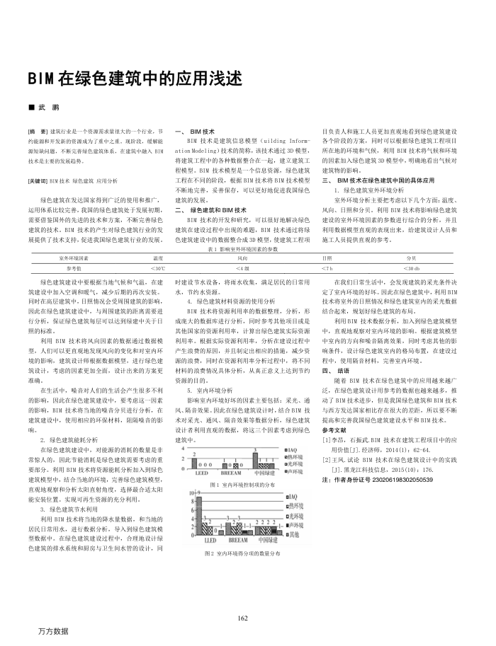 BIM在绿色建筑中的应用浅述
