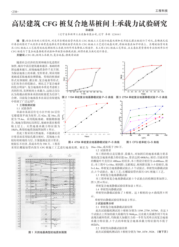 高层建筑CFG桩复合地基桩间土承载力试验研究