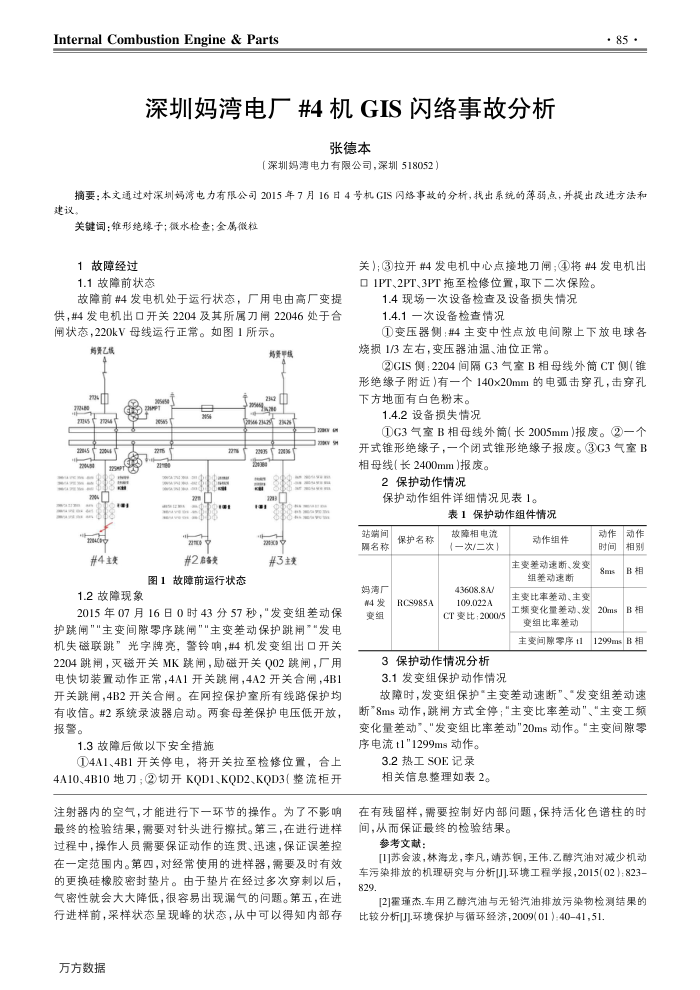糧4GIS¹ʷ
