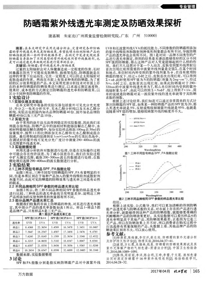 防晒霜紫外线透光率测定及防晒效果探析