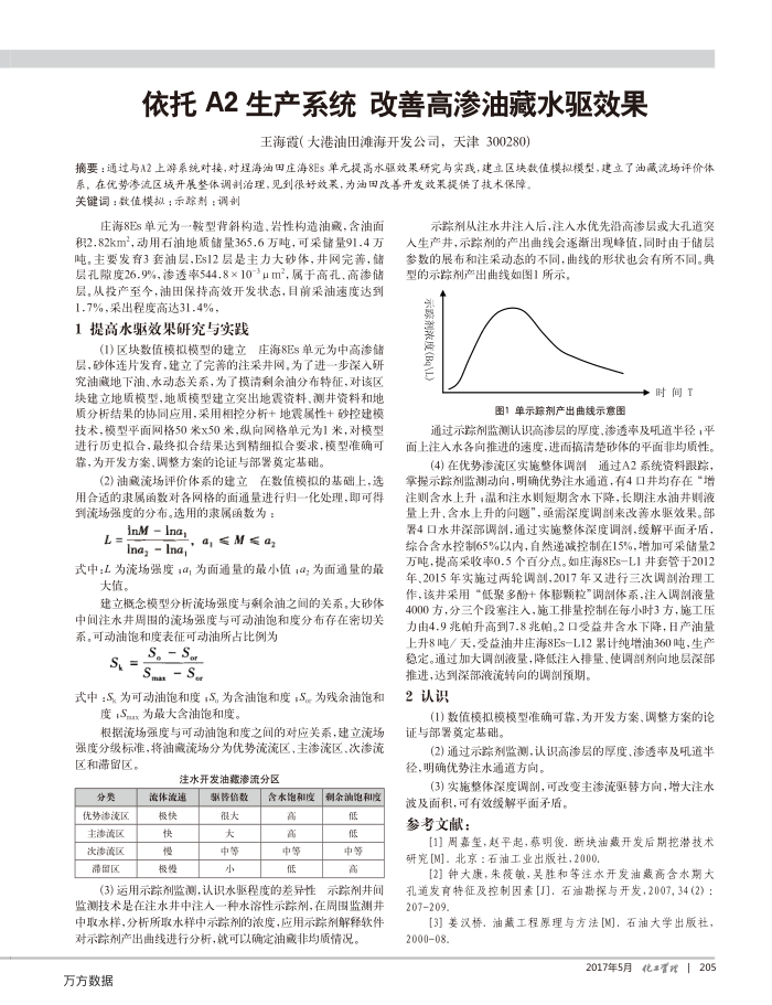 A2ϵͳƸͲˮЧ