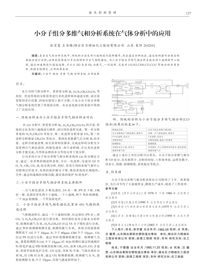 小分子组分多维气相分析系统在气体分析中的应用