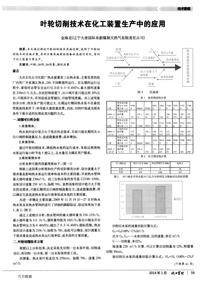 叶轮切削技术在化工装置生产中的应用