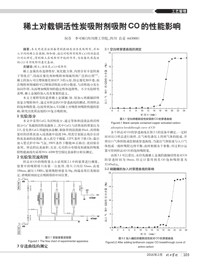 稀土对载铜活性炭吸附剂吸附CO的性能影响