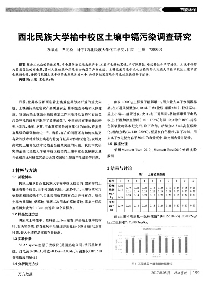 西北民族大学榆中校区土壤中镉污染调查研究