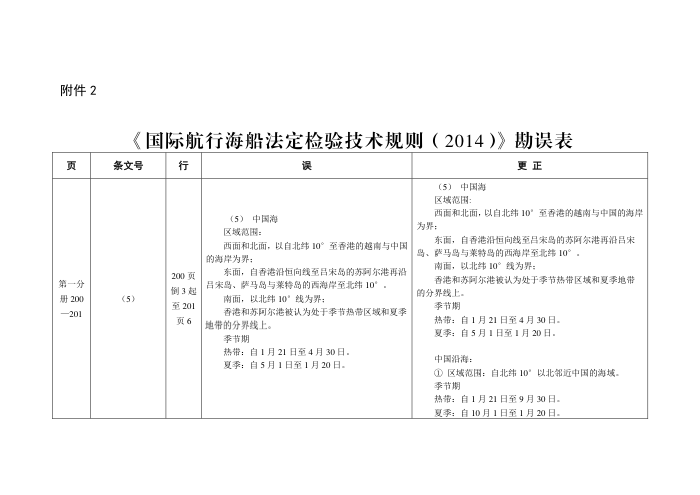 中国海事法规 国际航行海船法定检验技术规则(2014)勘误表