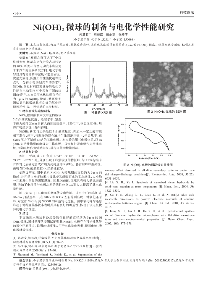 Ni(OH)2微球的制备与电化学性能研究