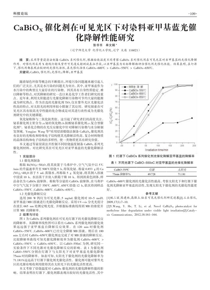 CaBiOX催化剂在可见光区下对染料亚甲基蓝光催化降解性能研究
