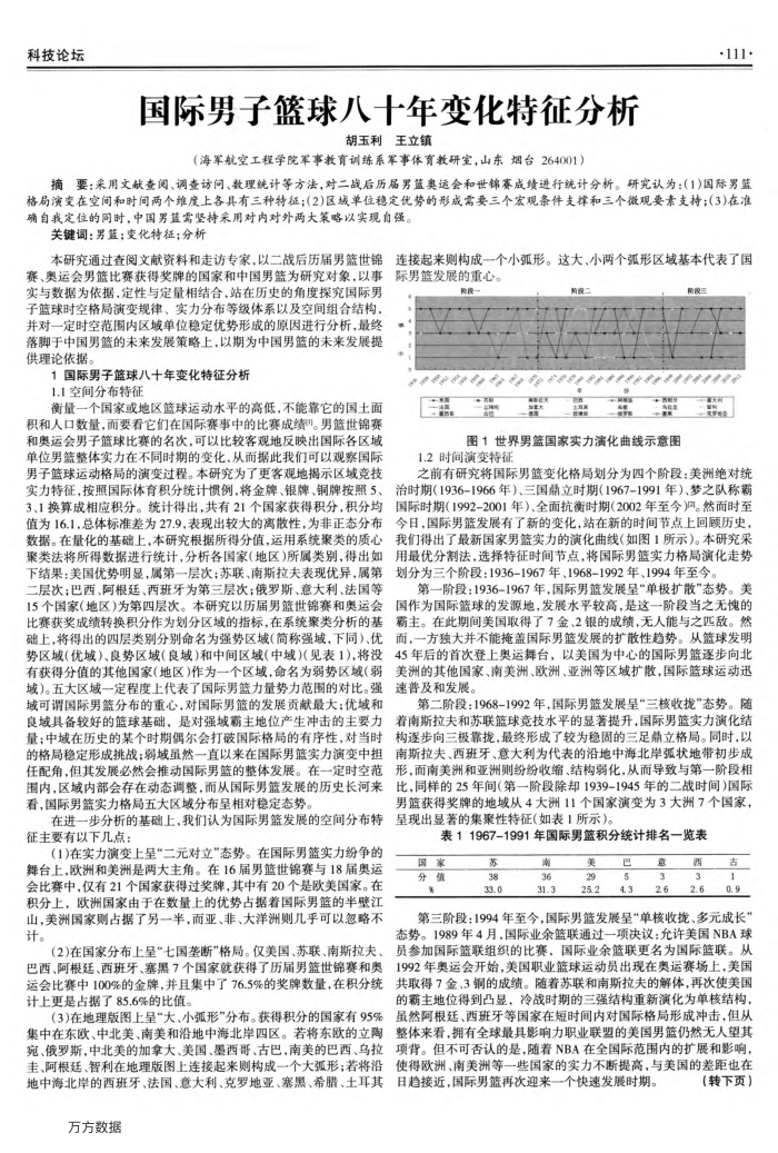 国际男子篮球八十年变化特征分析
