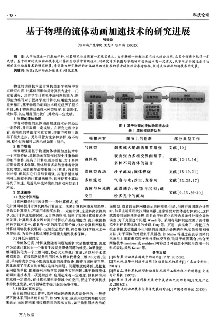 基于物理的流体动画加速技术的研究进展