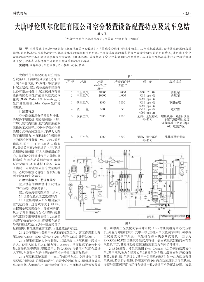 大唐呼伦贝尔化肥有限公司空分装置设备配置特点及试车总结