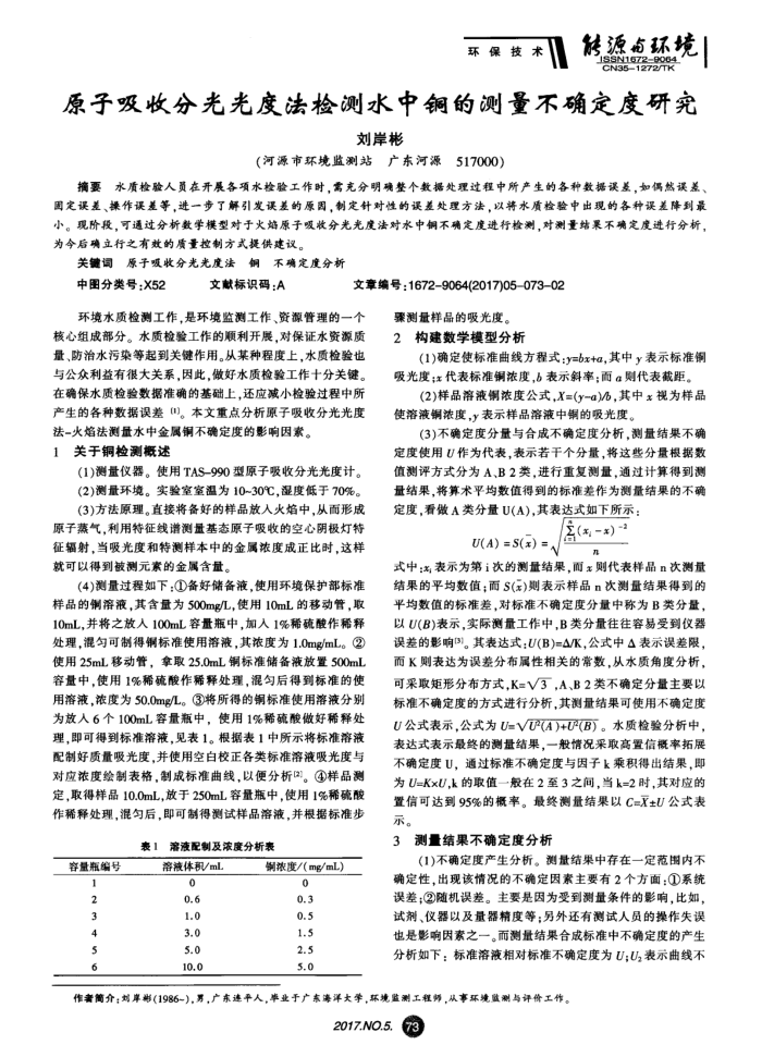 原子吸收分光光度法检测水中铜的测量不确定度研究