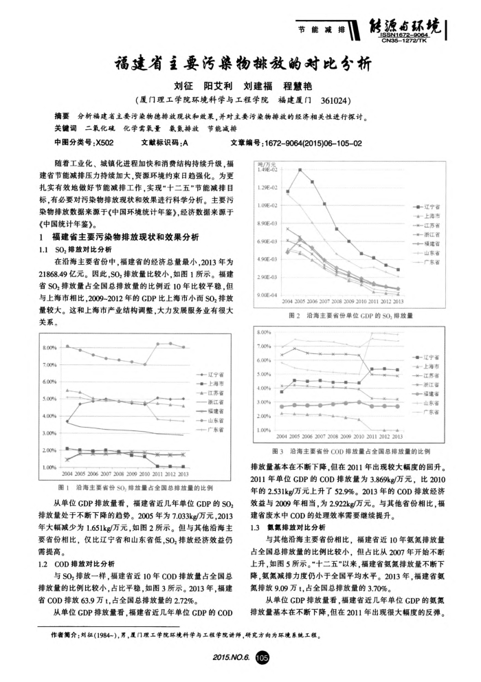 福建省主要污染物排放的对比分析