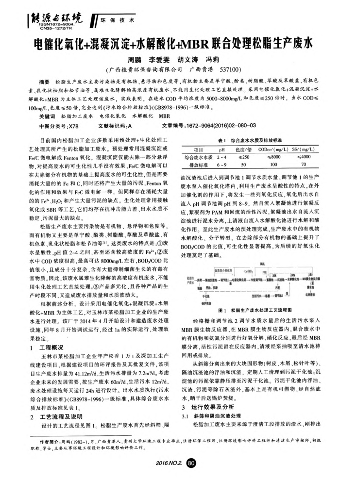 电催化氧化﹢混凝沉淀﹢水解酸化﹢MBR联合处理松脂生产废水
