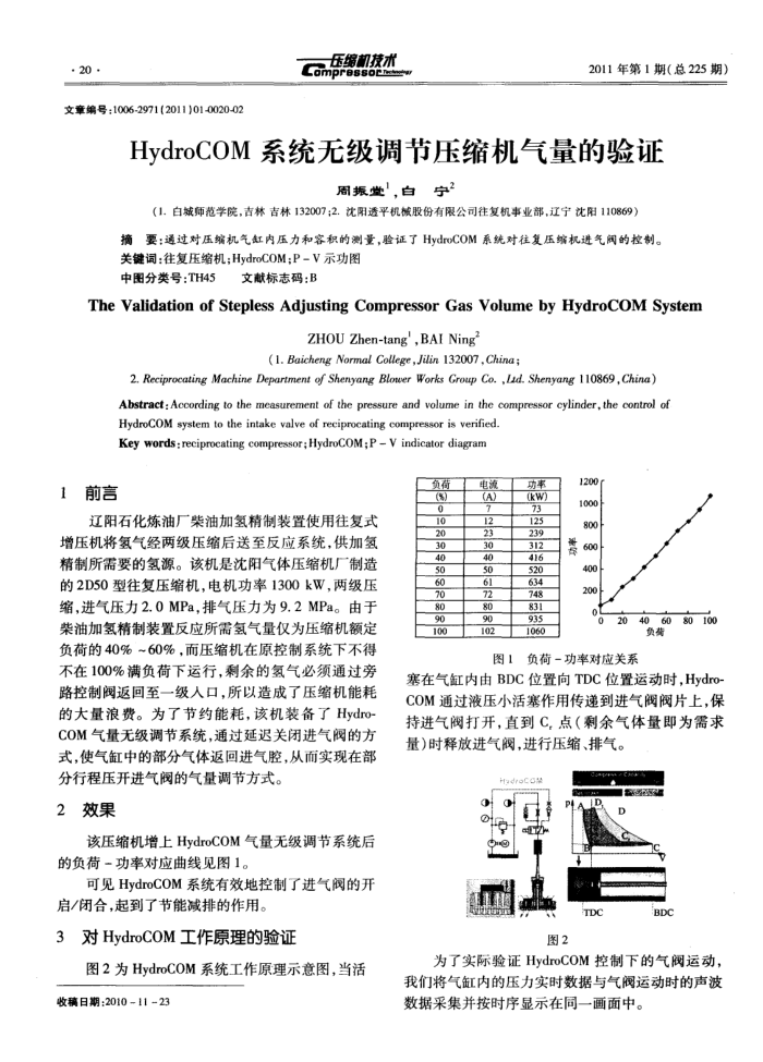 HydroCOM系统无级调节压缩机气量的验证