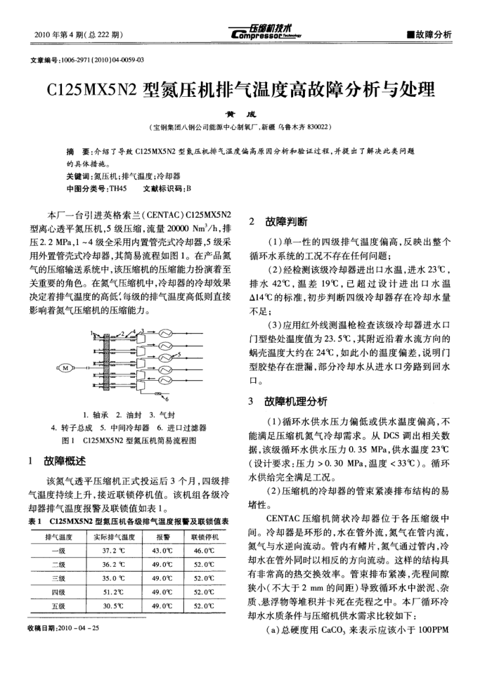 C125MX5N2型氮压机排气温度高故障分析与处理