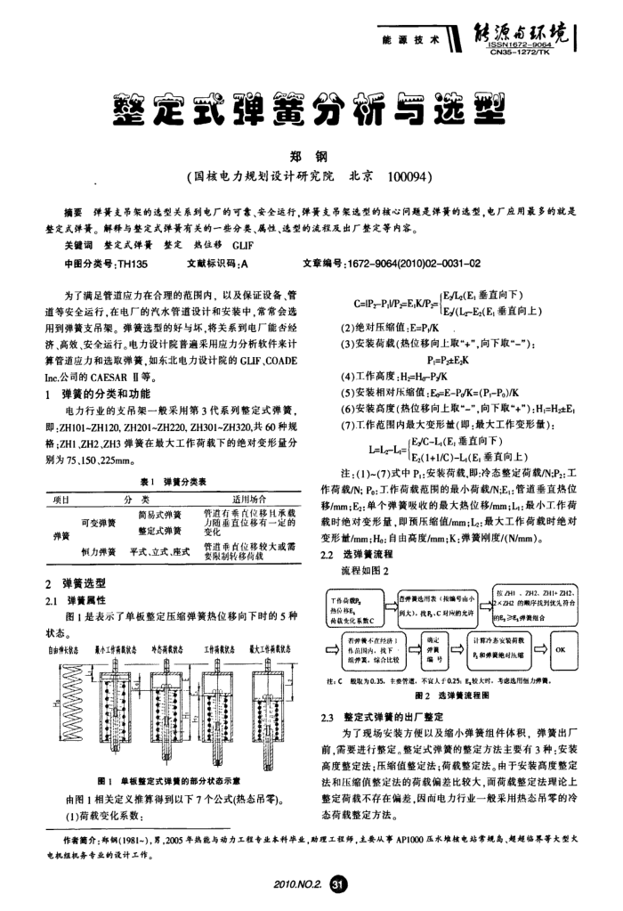 整定式弹簧分析与选型