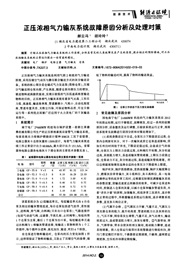 正压浓相气力输灰系统故障原因分析及处理对策