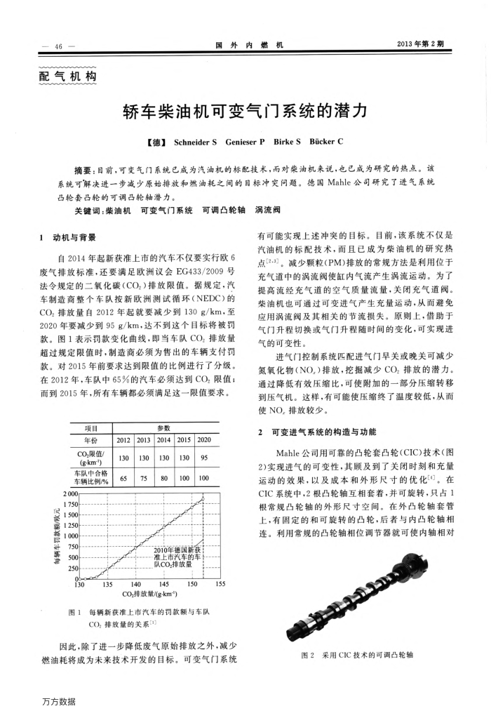 轿车柴油机可变气门系统的潜力