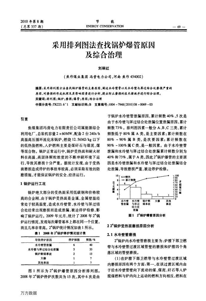 采用排列图法查找锅炉爆管原因及综合治理