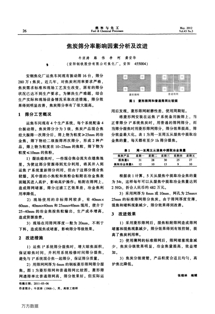 焦炭筛分率影响因素分析及改进