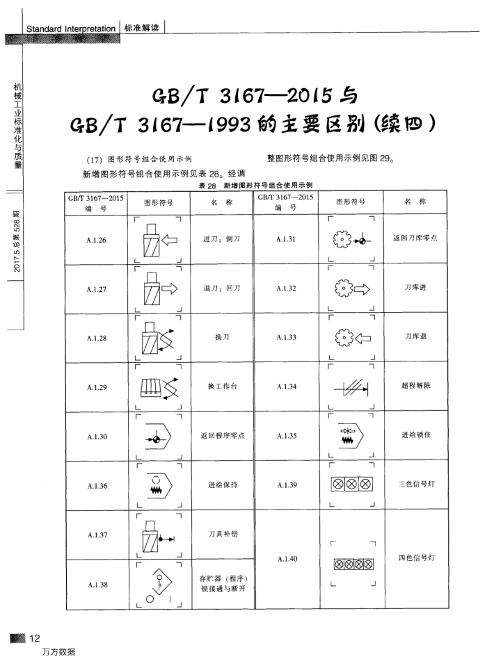 GB∕T 3167-2015与GB∕T 3167-1993的主要区别(续四)