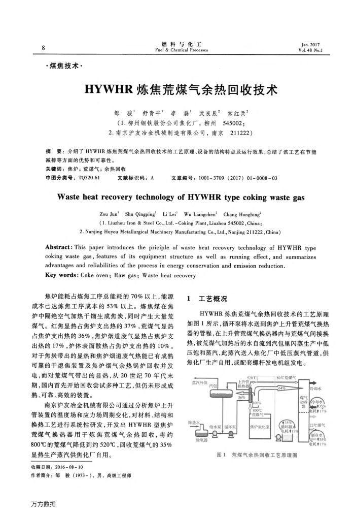 HYWHRúȻռ