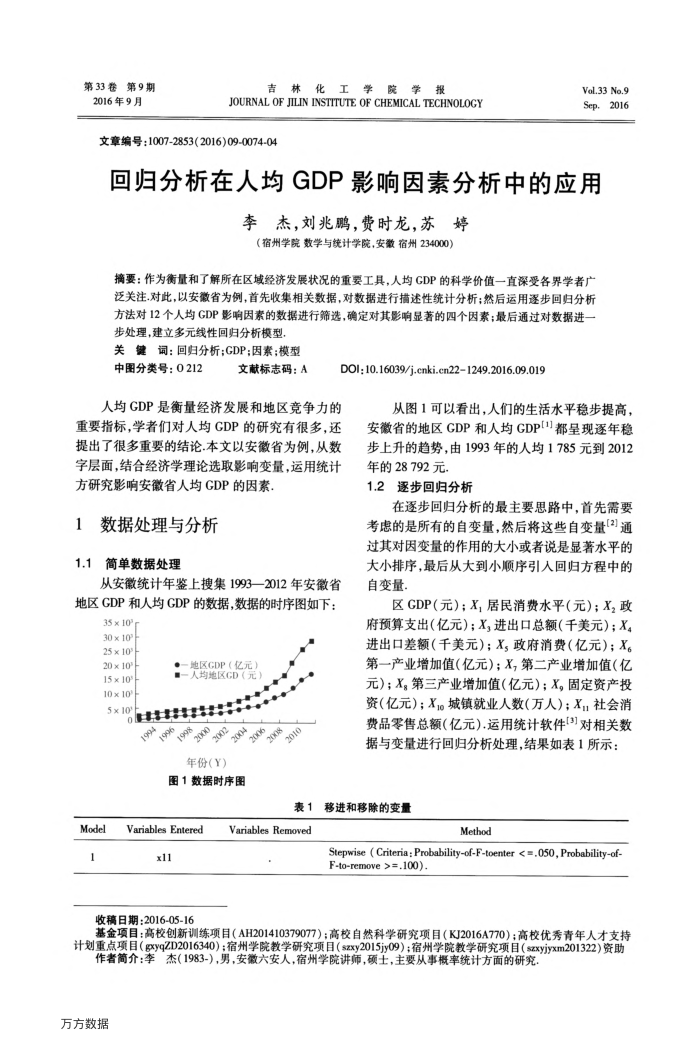 回归分析在人均GDP影响因素分析中的应用