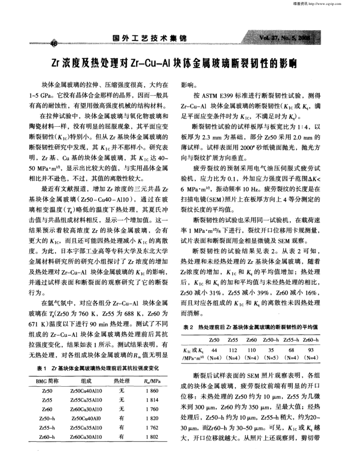 Zr浓度及热处理对Zr-Cu—Al块体金属玻璃断裂韧性的影响