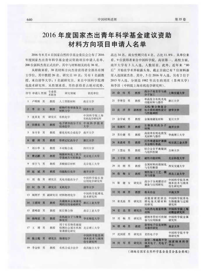 2016年度国家杰出青年科学基金建议资助材料方向项目申请人名单