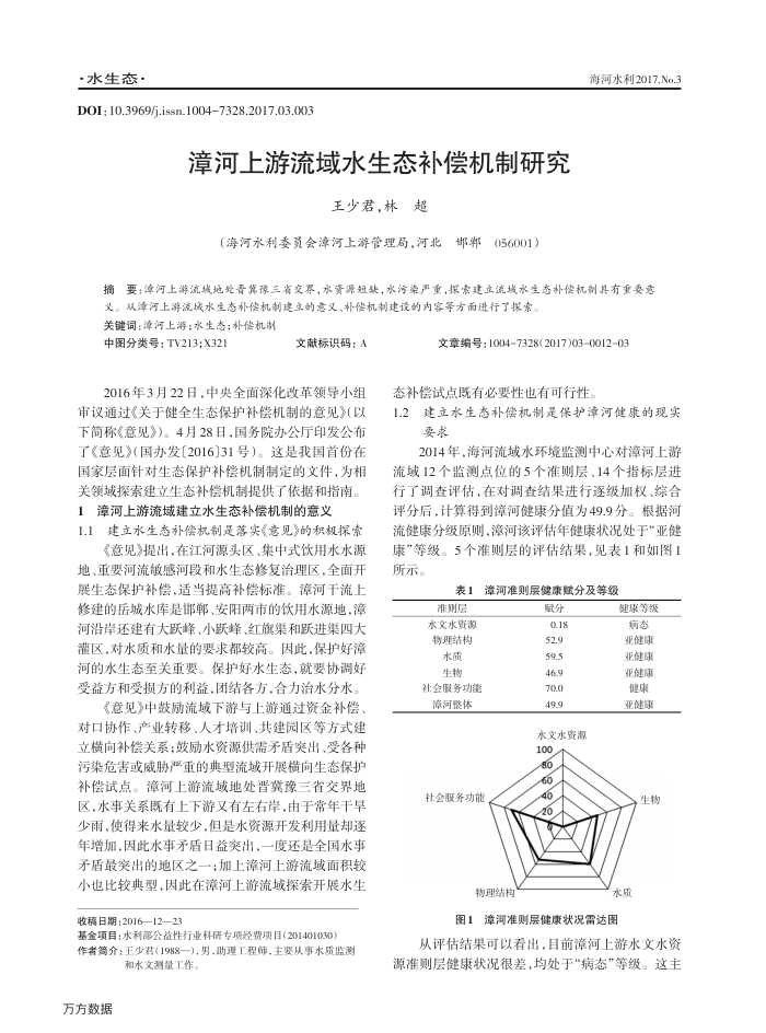 漳河上游流域水生态补偿机制研究