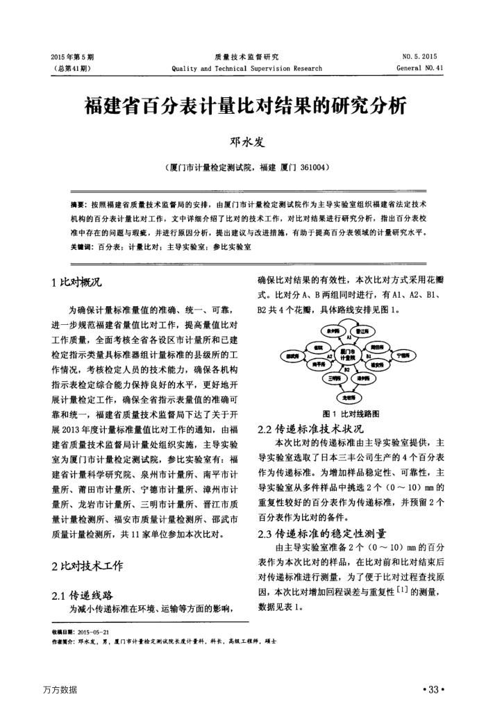 福建省百分表计量比对结果的研究分析