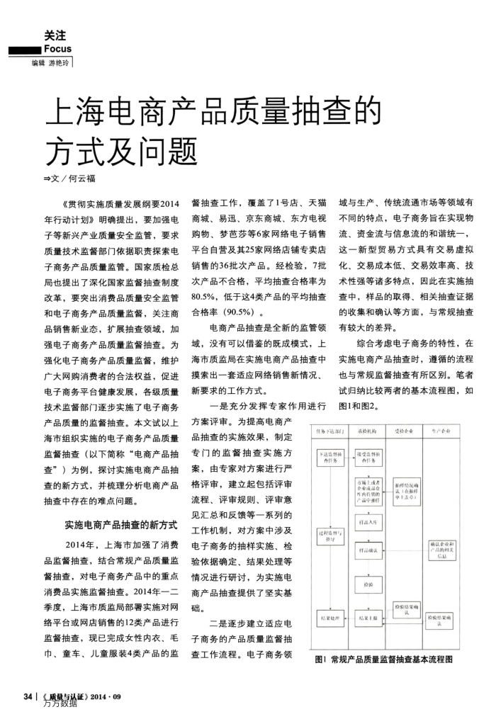 上海电商产品质量抽查的方式及问题